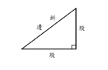 斜邊