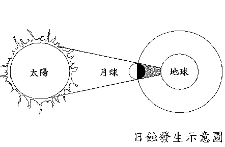 日蝕